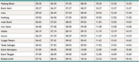 KTM Arau to Butterworth Komuter Train Timetable (Jadual) Price