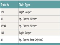 See the latest Bangkok to Hat Yai train timetable here >