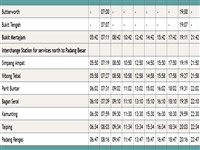 Butterworth / Bukit Mertajam to Nibong Tebal KTM Komuter timetable >