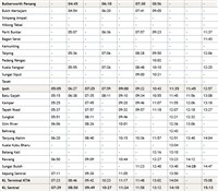 Jadual ets ke selatan