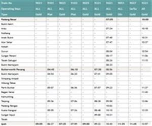 Jadual Ktm Btworth Arau