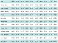Ipoh to Penang Train KTM Komuter Timetable