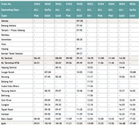 Jadual KTM Arau Perlis - Komuter, ETS Train Schedule 2020