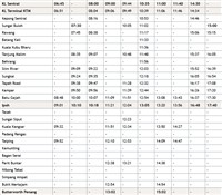 Ke jadual selatan ets ets malaysia