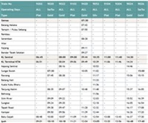 Jadual ets ke selatan