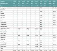 Jadual Ets Ke Utara