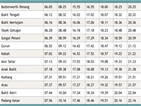 Butterworth To Padang Besar Ktm Komuter Schedule 2021 Jadual
