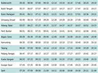 Penang to Ipoh Train KTM Komuter Timetable